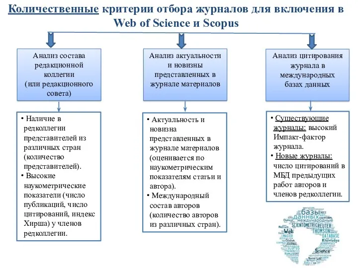 Количественные критерии отбора журналов для включения в Web of Science