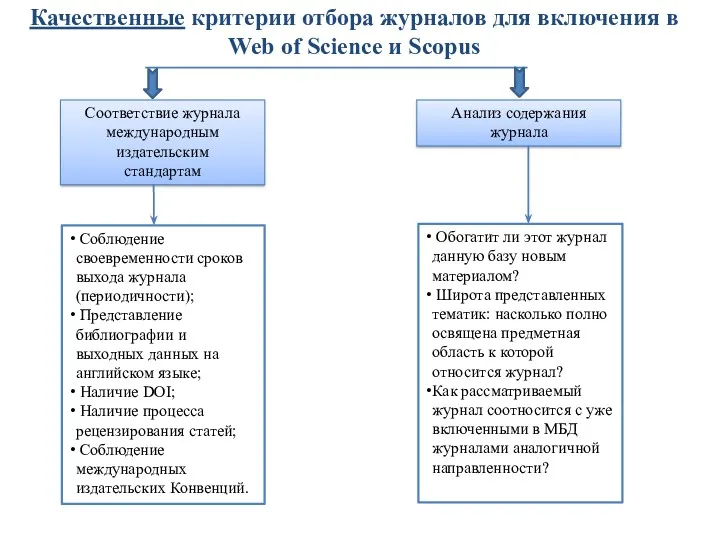 Качественные критерии отбора журналов для включения в Web of Science