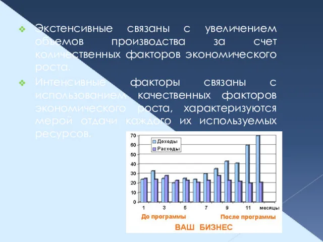 Экстенсивные связаны с увеличением объемов производства за счет количественных факторов