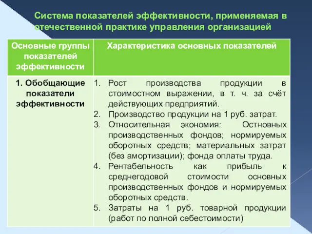 Система показателей эффективности, применяемая в отечественной практике управления организацией