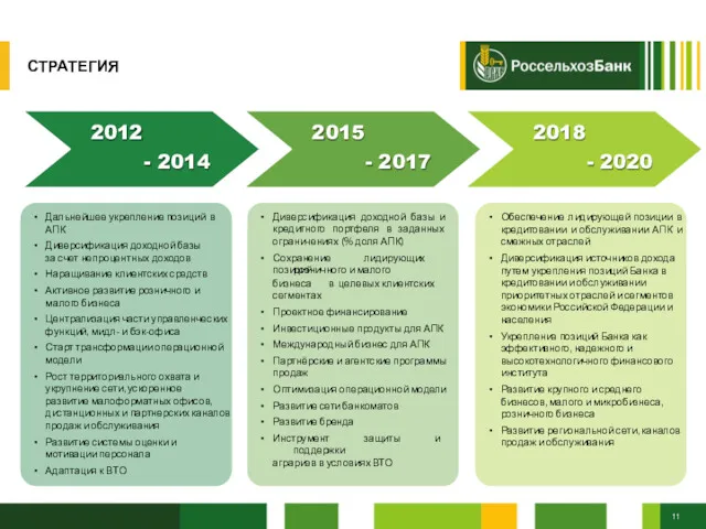 2012 - 2014 2015 - 2017 2018 - 2020 Дальнейшее укрепление позиций в