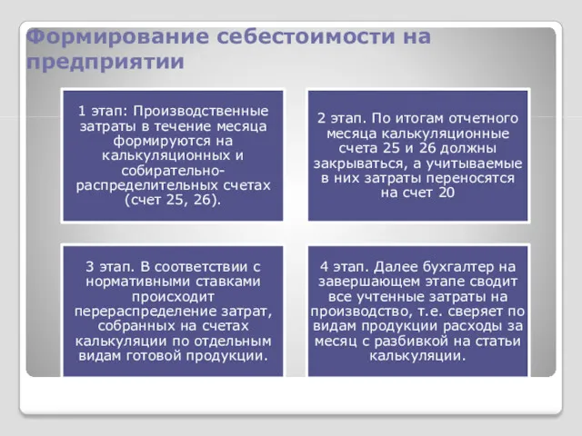 Формирование себестоимости на предприятии