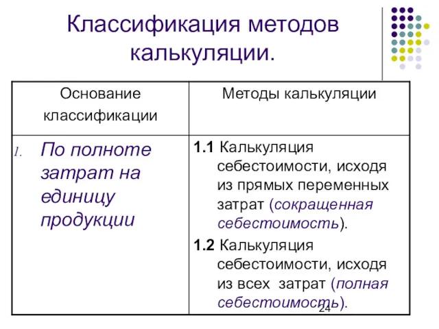 Классификация методов калькуляции.