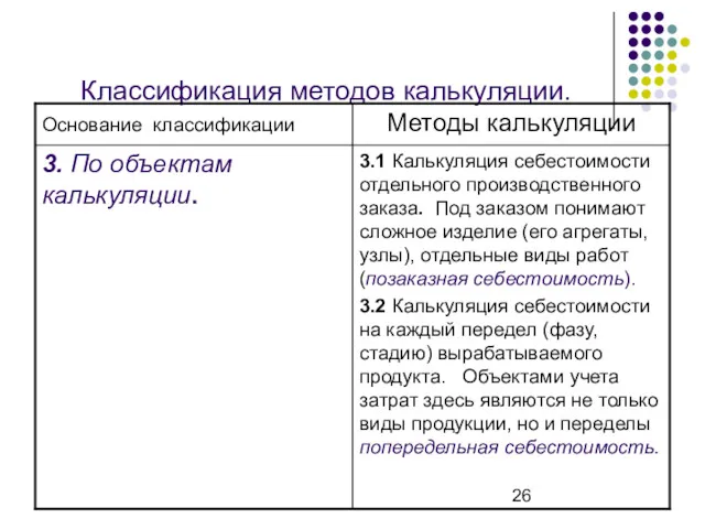 Классификация методов калькуляции.