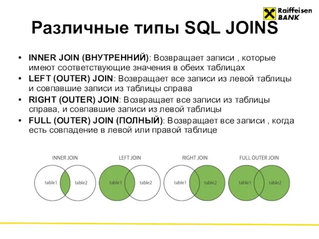 Различные типы SQL JOINS INNER JOIN (ВНУТРЕННИЙ): Возвращает записи ,