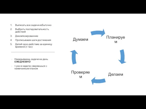 Выписать все задачи избыточно Выбрать последовательность действий Декомпозированние Прописываем шаги