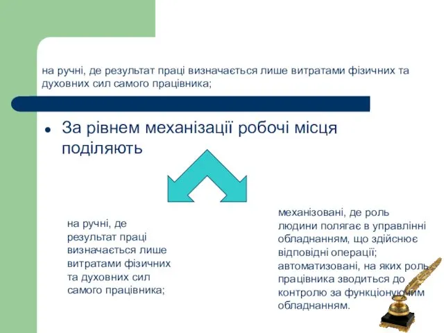 на ручні, де результат праці визначається лише витратами фізичних та