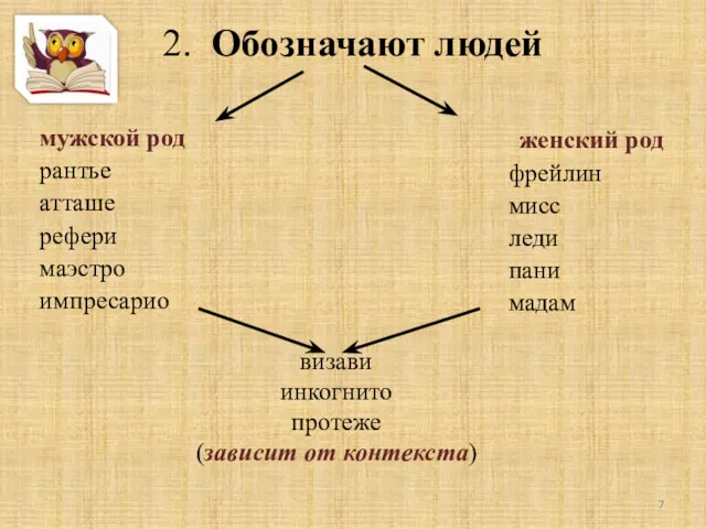 2. Обозначают людей мужской род рантье атташе рефери маэстро импресарио