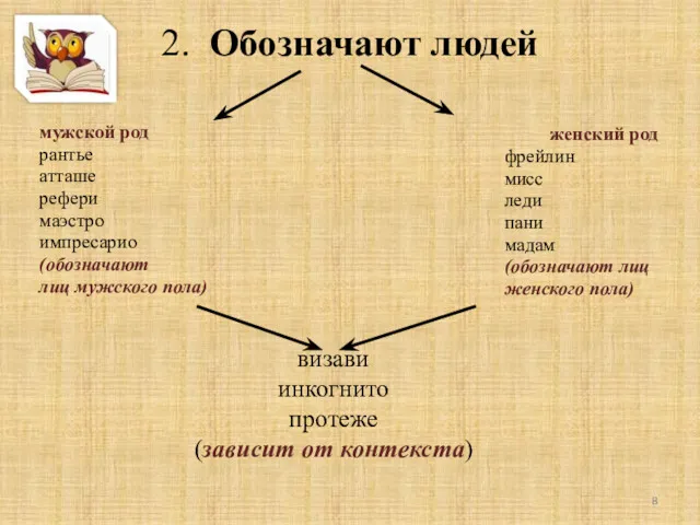 2. Обозначают людей мужской род рантье атташе рефери маэстро импресарио