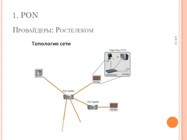 Провайдеры: Ростелеком 4.6.12 1. PON