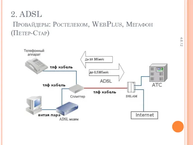 Провайдеры: Ростелеком, WebPlus, Мегафон (Петер-Стар) 4.6.12 2. ADSL