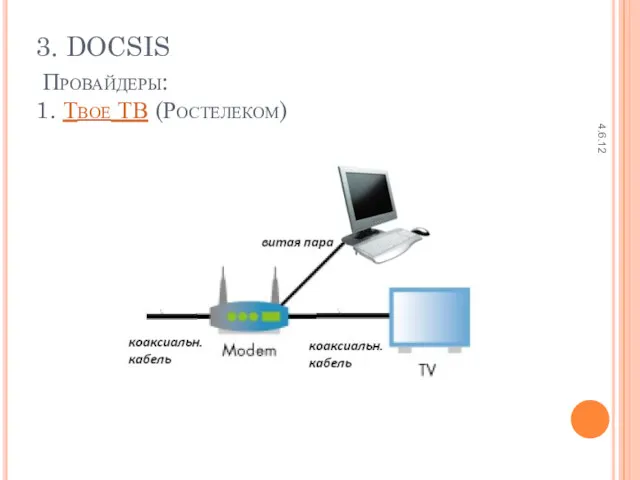 Провайдеры: 1. Твое ТВ (Ростелеком) 4.6.12 3. DOCSIS