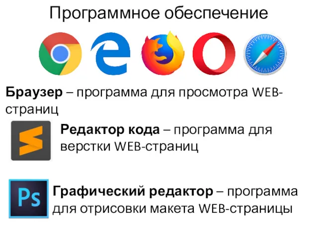 Программное обеспечение Браузер – программа для просмотра WEB-страниц Редактор кода
