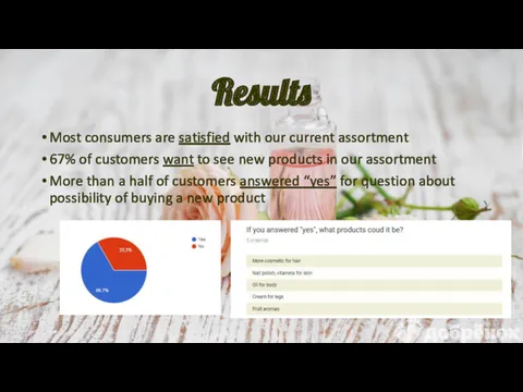 Results Most consumers are satisfied with our current assortment 67%