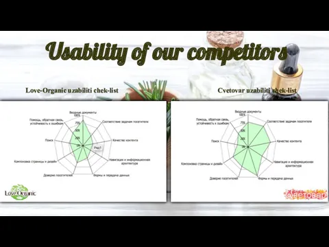 Usability of our competitors Love-Organic uzabiliti chek-list Cvetovar uzabiliti chek-list