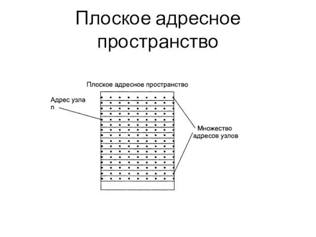 Плоское адресное пространство