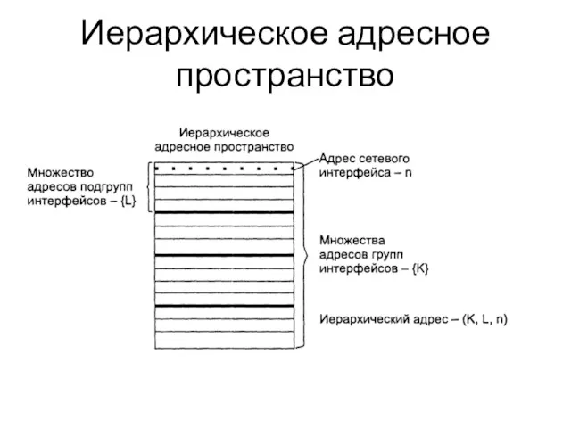 Иерархическое адресное пространство