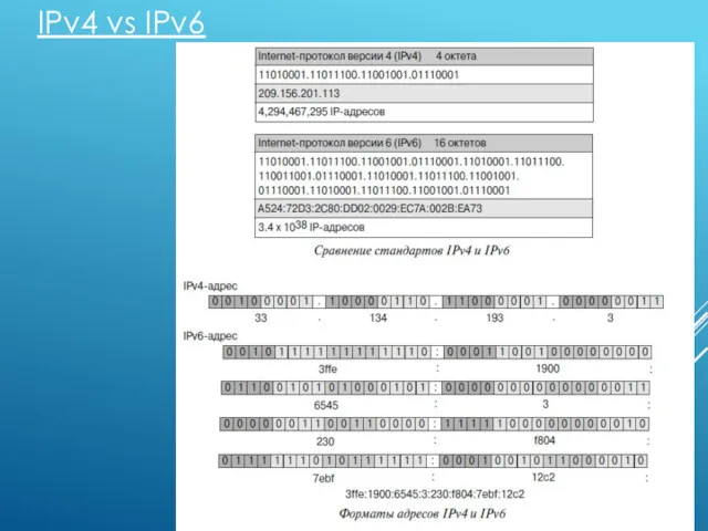 IPv4 vs IPv6