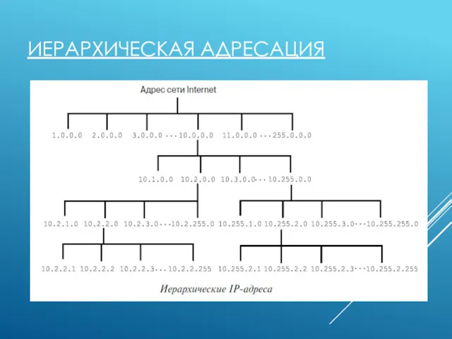 ИЕРАРХИЧЕСКАЯ АДРЕСАЦИЯ