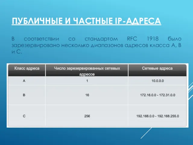 ПУБЛИЧНЫЕ И ЧАСТНЫЕ IP-АДРЕСА В соответствии со стандартом RFC 1918