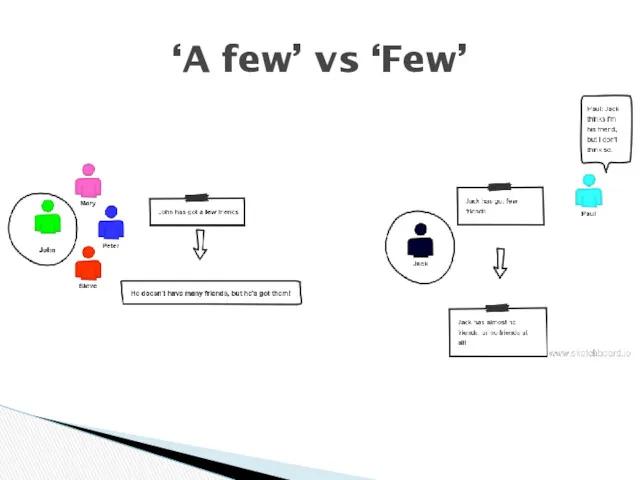 ‘A few’ vs ‘Few’