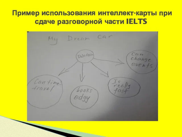 Пример использования интеллект-карты при сдаче разговорной части IELTS