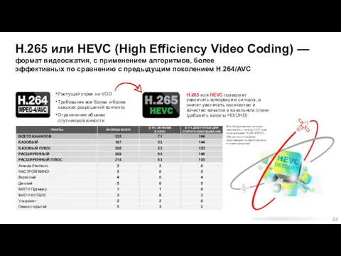 H.265 или HEVC (High Efficiency Video Coding) — формат видеосжатия, с применением алгоритмов,