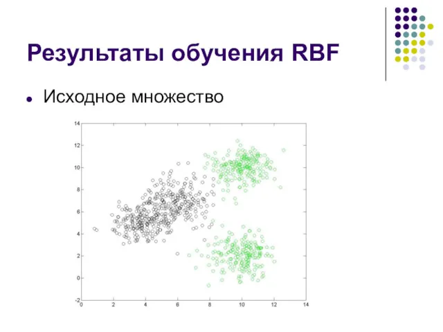 Результаты обучения RBF Исходное множество