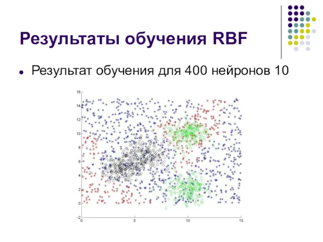 Результаты обучения RBF Результат обучения для 400 нейронов 10