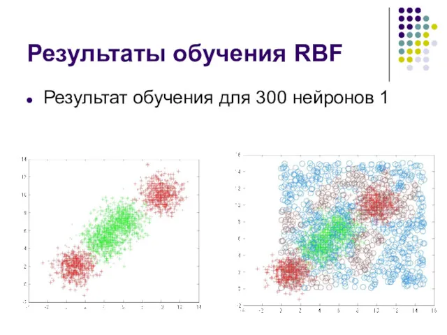 Результаты обучения RBF Результат обучения для 300 нейронов 1
