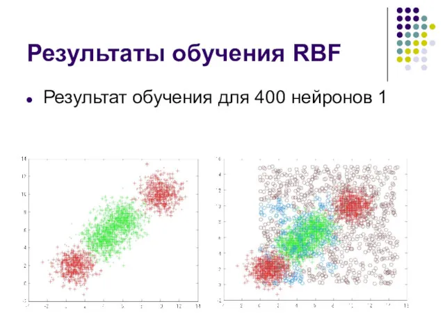 Результаты обучения RBF Результат обучения для 400 нейронов 1