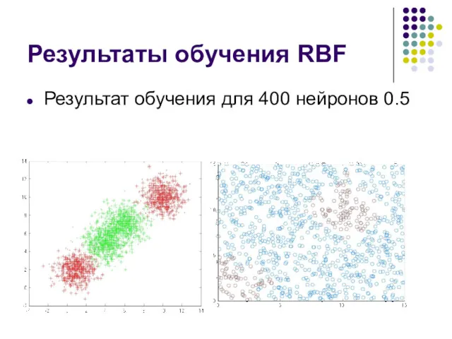 Результаты обучения RBF Результат обучения для 400 нейронов 0.5