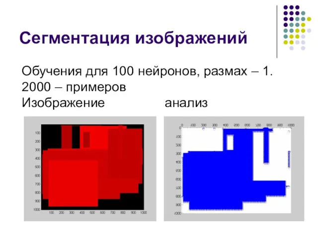 Сегментация изображений Обучения для 100 нейронов, размах – 1. 2000 – примеров Изображение анализ