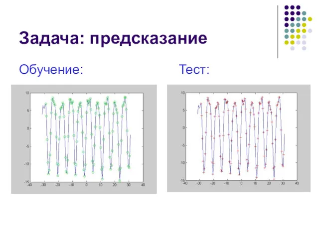 Задача: предсказание Обучение: Тест: