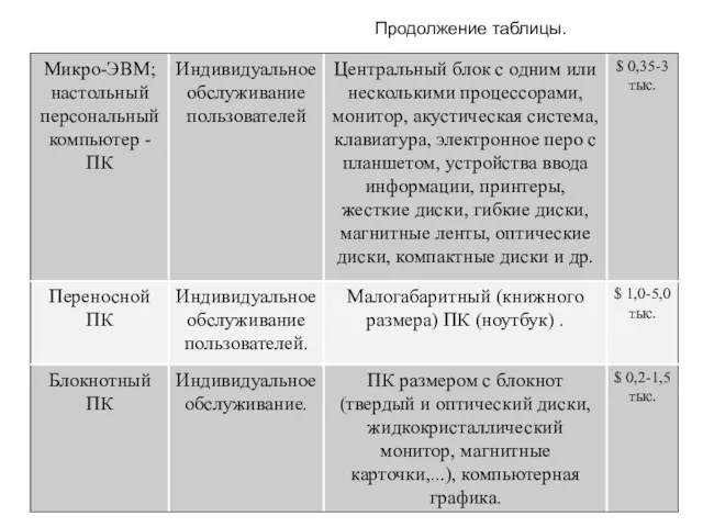 Продолжение таблицы.