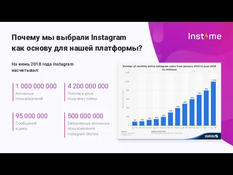 Почему мы выбрали Instagram как основу для нашей платформы? На