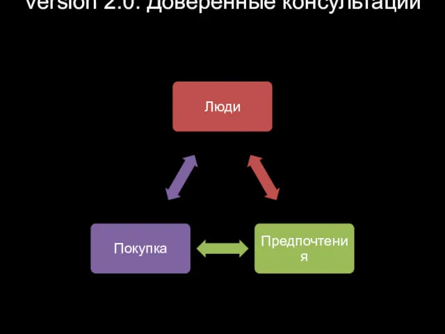 Version 2.0: Доверенные консультации