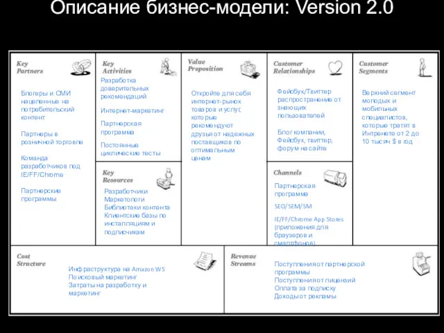 something-something-something.com Original idea Верхний сегмент молодых и мобильных специалистов, которые