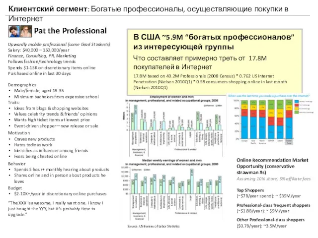 Клиентский сегмент: Богатые профессионалы, осуществляющие покупки в Интернет Pat the