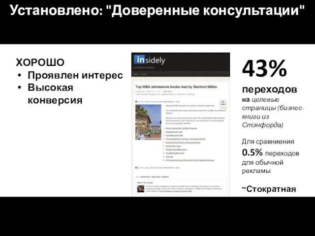 43% переходов на целевые страницы (бизнес-книги из Стэнфорда) Для сравниения