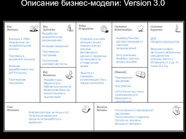 something-something-something.com Original idea ДЛЯ ПРОФЕССИОНАЛОВ Верхний сегмент молодых и мобильных