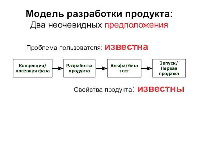 Модель разработки продукта: Два неочевидных предположения Проблема пользователя: известна Свойства