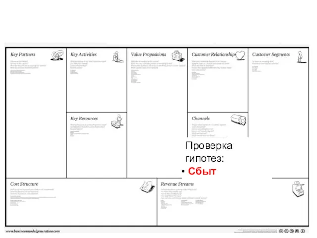 Проверка гипотез: Сбыт