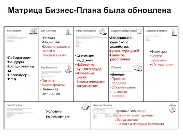 Матрица Бизнес-Плана была обновлена Лаборатории Вендоры Дистрибьюторы Провайдеры И т.д.