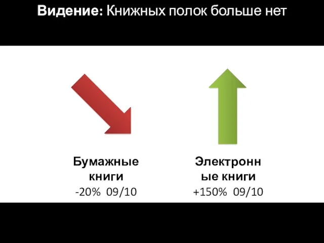 Видение: Книжных полок больше нет Бумажные книги -20% 09/10 Электронные книги +150% 09/10