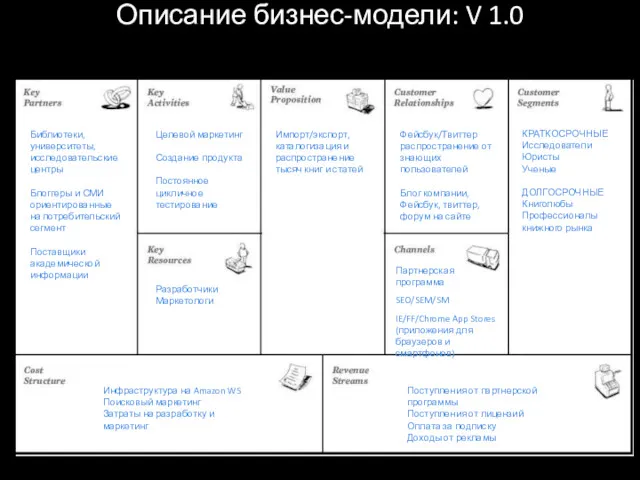 something-something-something.com Original idea КРАТКОСРОЧНЫЕ Исследователи Юристы Ученые ДОЛГОСРОЧНЫЕ Книголюбы Профессионалы