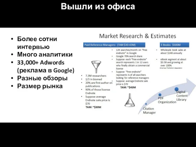 Вышли из офиса Более сотни интервью Много аналитики 33,000+ Adwords