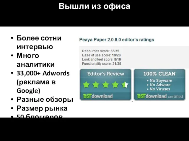 Вышли из офиса Более сотни интервью Много аналитики 33,000+ Adwords