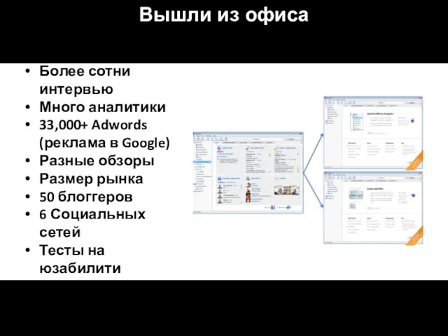 Вышли из офиса Более сотни интервью Много аналитики 33,000+ Adwords