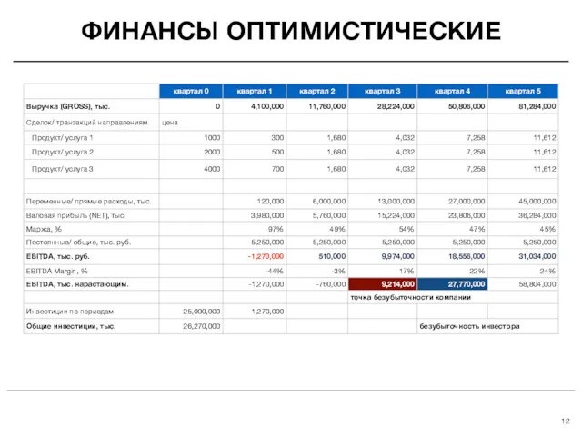 ФИНАНСЫ ОПТИМИСТИЧЕСКИЕ